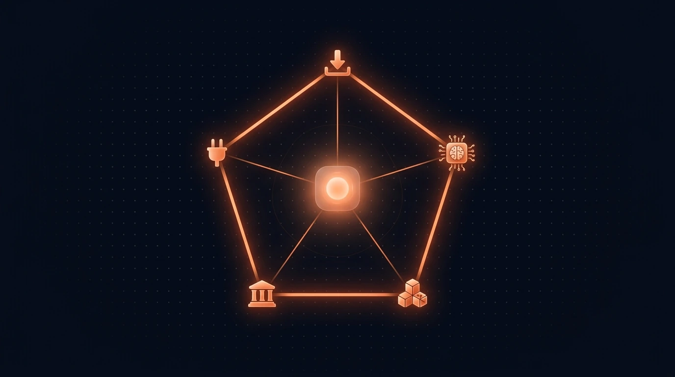 המחומש · התקנה, CLAUDE.md, Connectors, Skills, שלושת העמודים